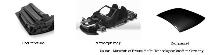 [Examples of commercialization] Automotive carbon fiber composite parts
