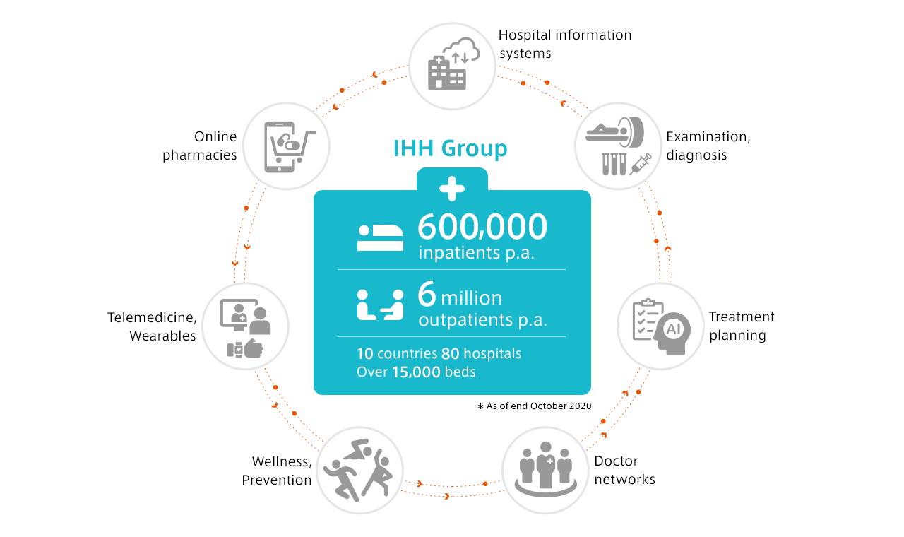 Innovative Operations:Transforming Hospital Care in Asia